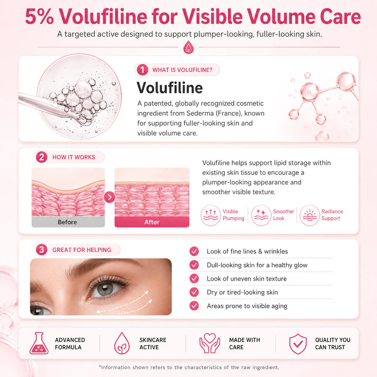 Visible volume care infographic