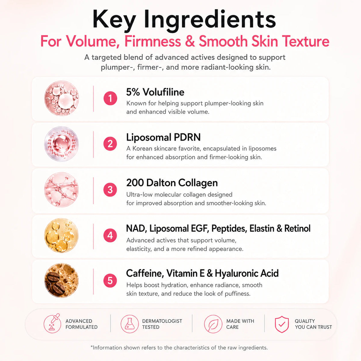 Key ingredients infographic for the pink collagen balm